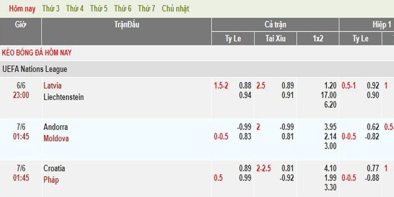 Ví dụ cách đánh 1x2 ở trận đấu Andorra vs Moldova